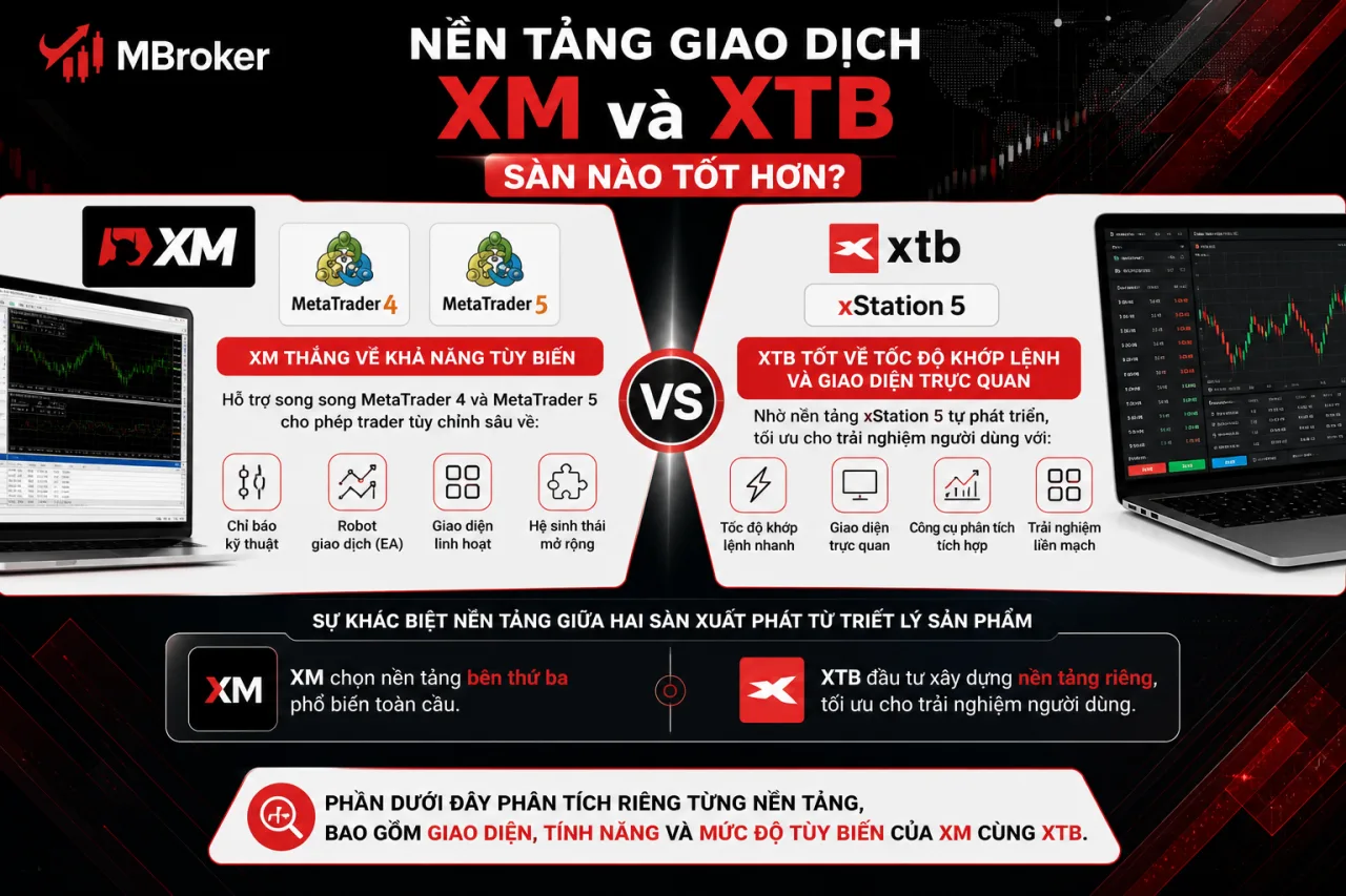 Nền tảng giao dịch của XM và XTB sàn nào tốt hơn Nền tảng giao dịch của XM và XTB sàn nào tốt hơn