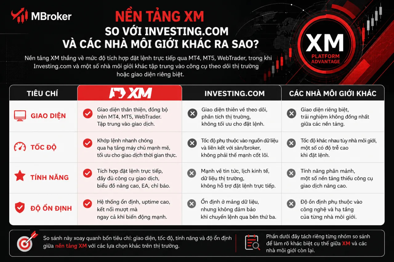 Nền Tảng XM So Với Investing.com Và Các Nhà Môi Giới Khác Nền Tảng XM So Với Investing.com Và Các Nhà Môi Giới Khác