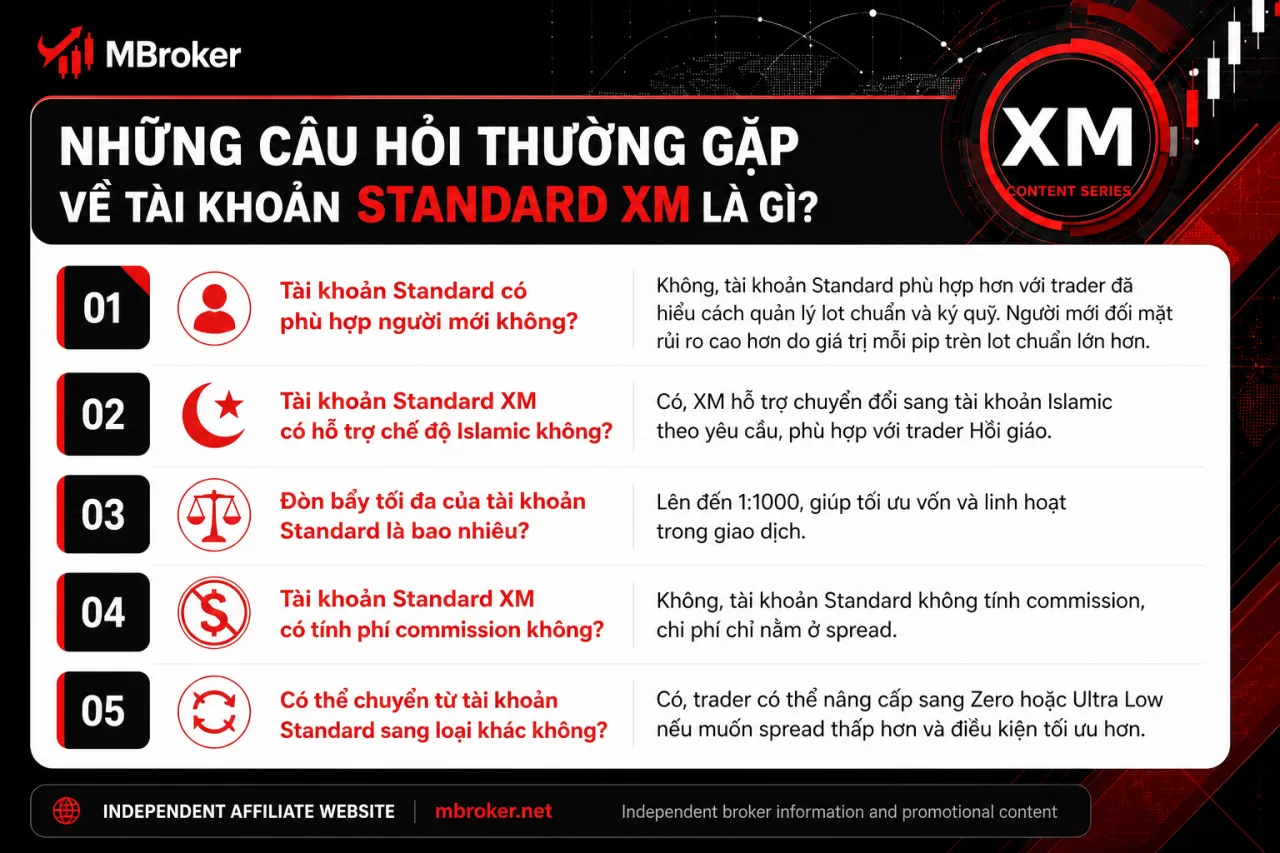 Những câu hỏi thường gặp về tài khoản Standard XM