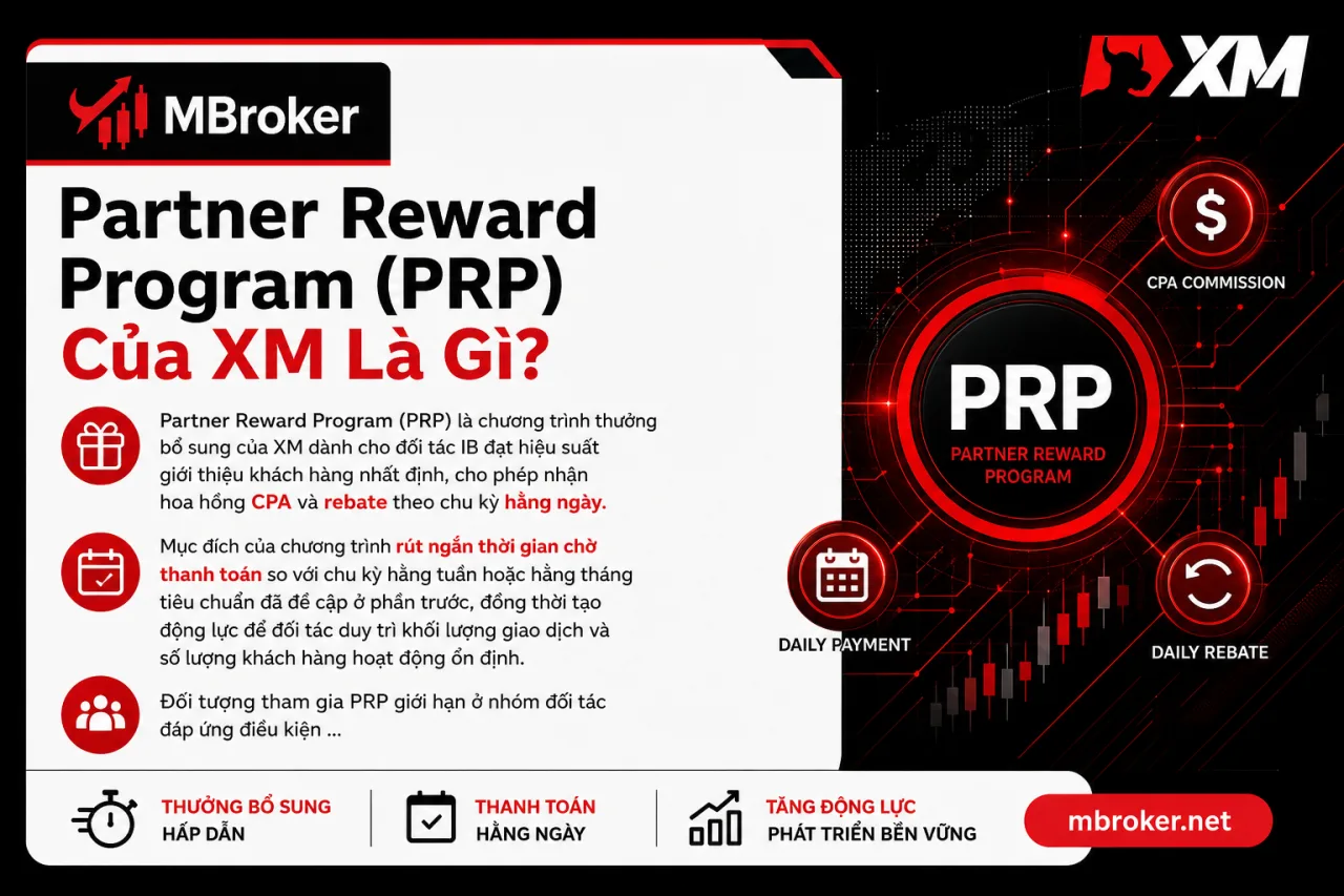 Partner Reward Program (PRP) Của XM