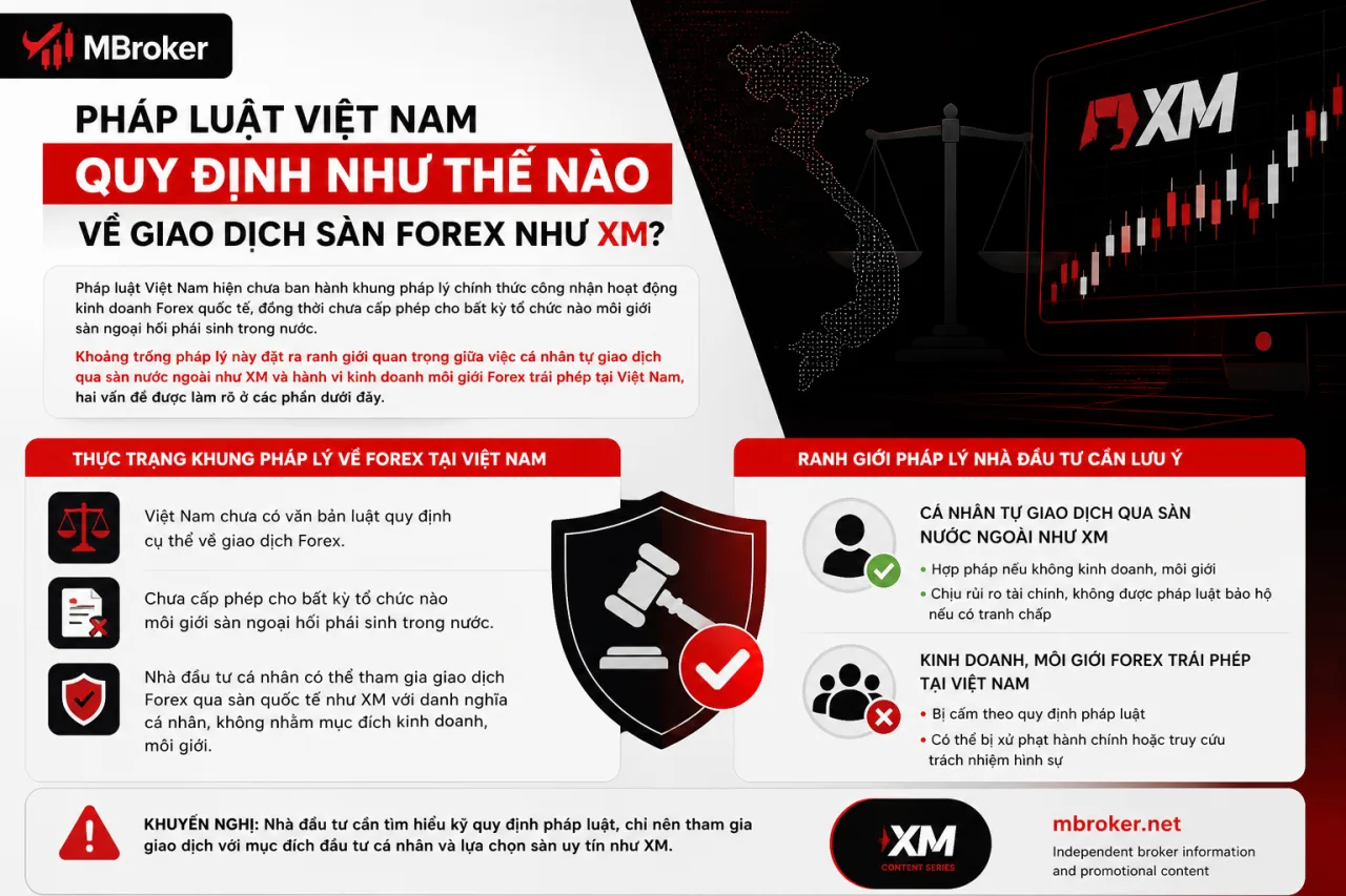Pháp Luật Việt Nam Quy Định Như Thế Nào Về Giao Dịch Sàn Forex Như XM Pháp Luật Việt Nam Quy Định Như Thế Nào Về Giao Dịch Sàn Forex Như XM