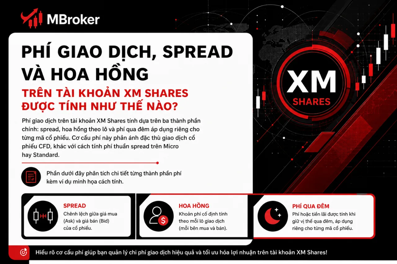 Phí Giao Dịch, Spread Và Hoa Hồng Trên Tài Khoản XM Shares Được Tính Phí Giao Dịch, Spread Và Hoa Hồng Trên Tài Khoản XM Shares Được Tính