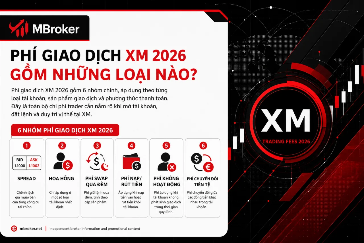 Phí giao dịch XM 2026 gồm những loại nào