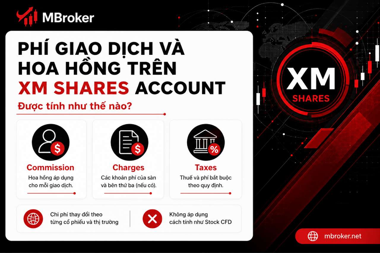 Phí Giao Dịch Và Hoa Hồng Trên XM Shares Account