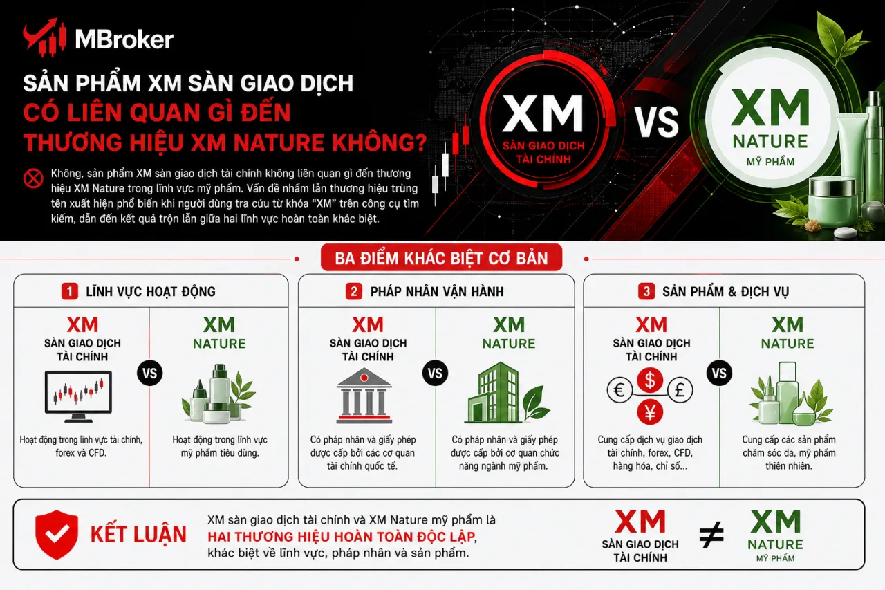 Sản Phẩm XM Sàn Giao Dịch Có Liên Quan Gì Đến Thương Hiệu XM Nature