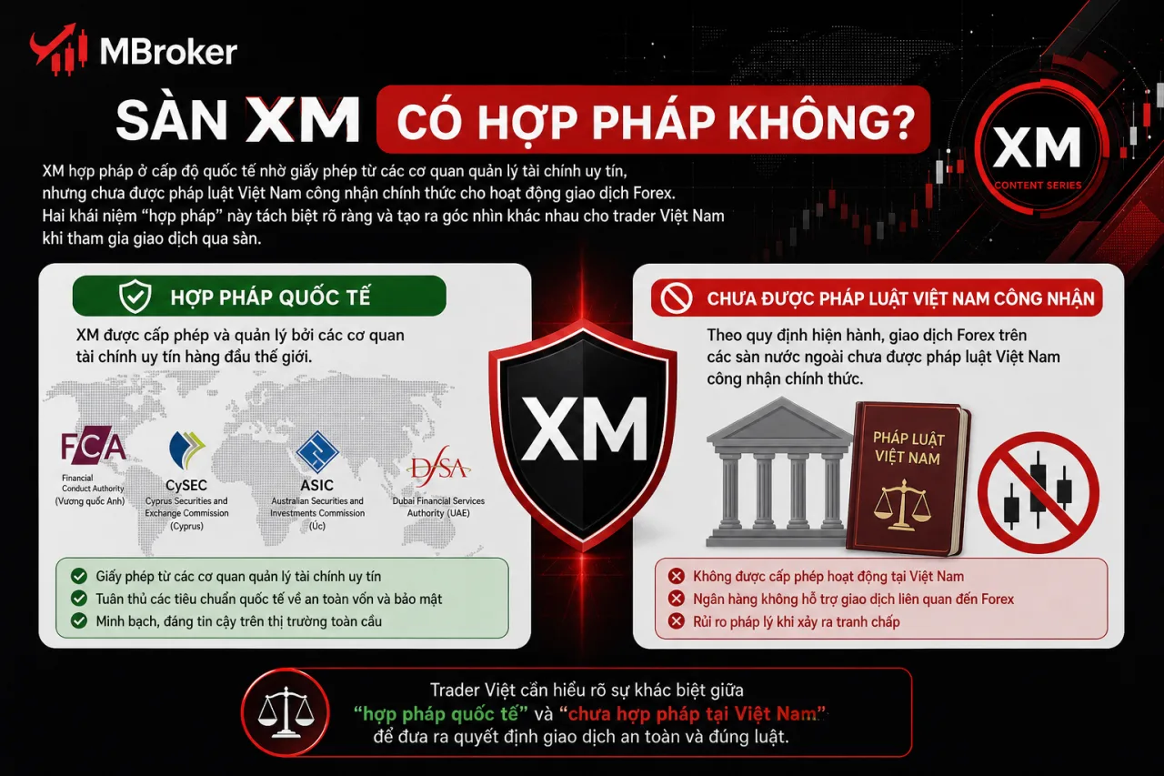 Sàn XM Có Hợp Pháp Sàn XM Có Hợp Pháp
