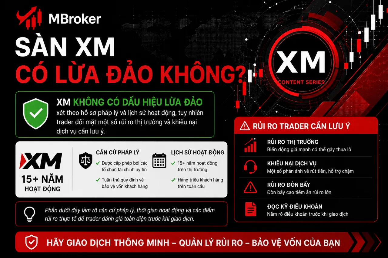 Sàn XM Có Lừa Đảo