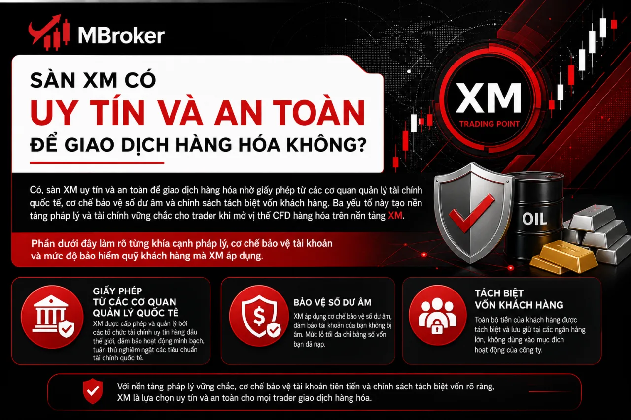 Sàn XM Có Uy Tín Và An Toàn Để Giao Dịch Hàng Hóa
