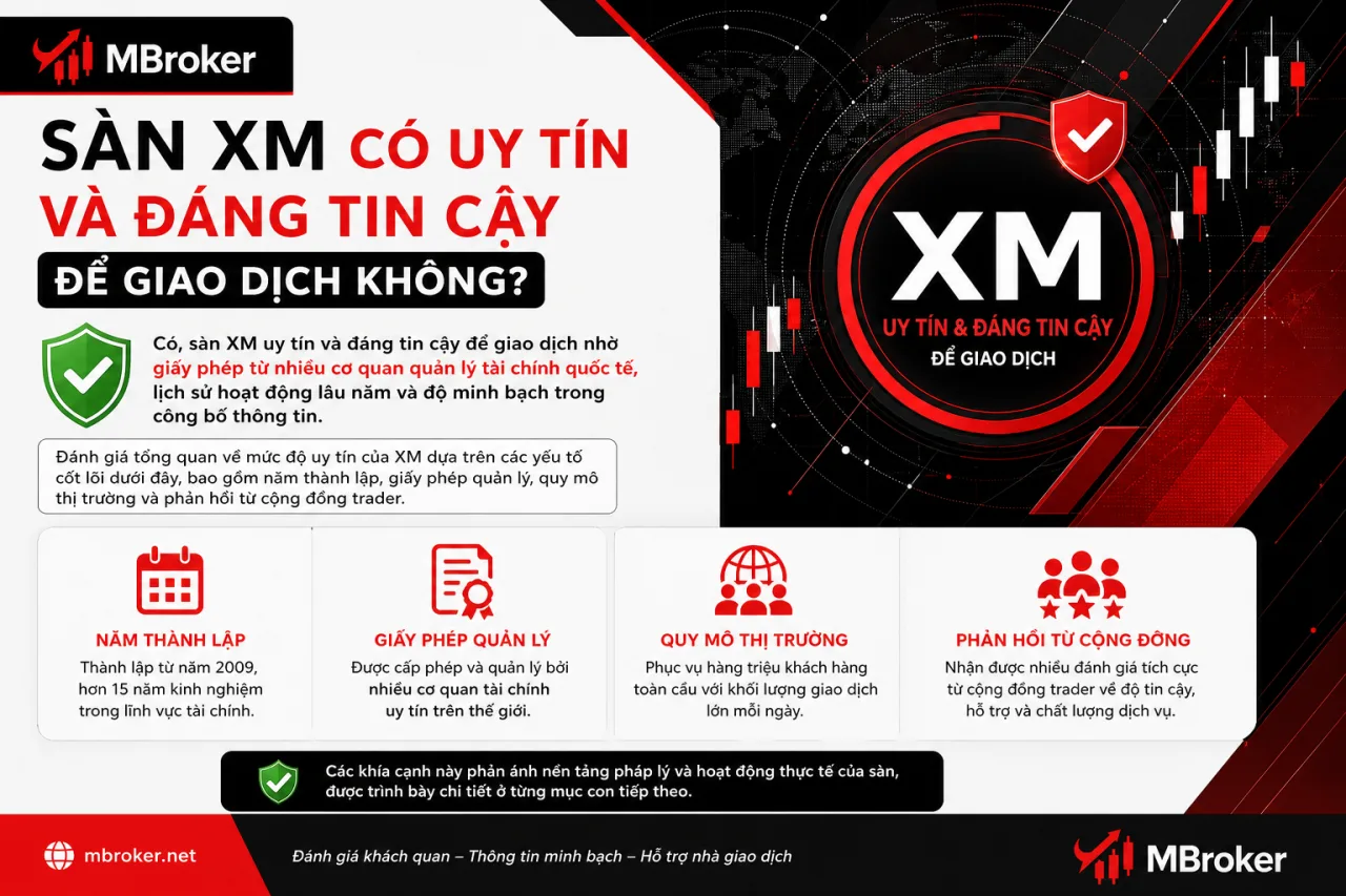 Sàn XM có uy tín và đáng tin cậy để giao dịch Sàn XM có uy tín và đáng tin cậy để giao dịch