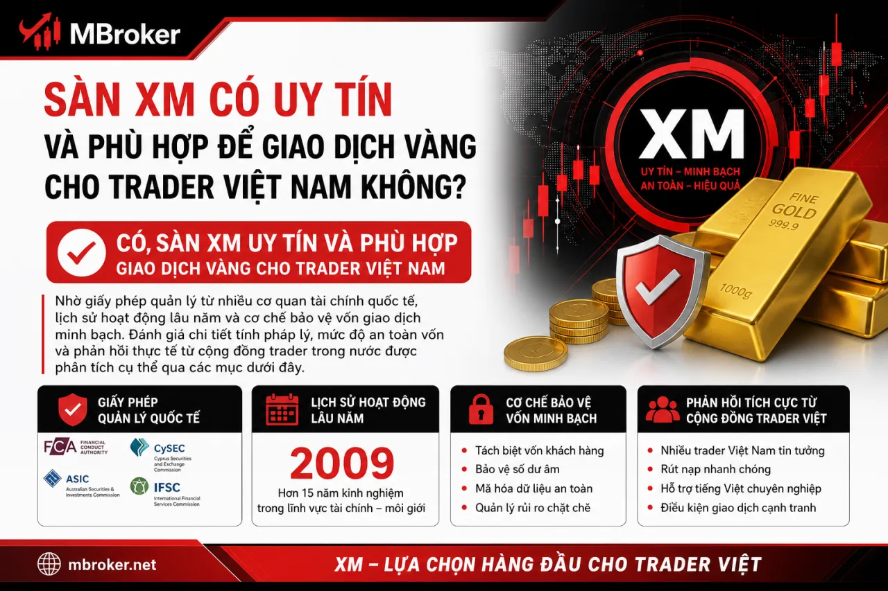 Sàn XM có uy tín và phù hợp để giao dịch vàng cho trader Việt Nam Sàn XM có uy tín và phù hợp để giao dịch vàng cho trader Việt Nam