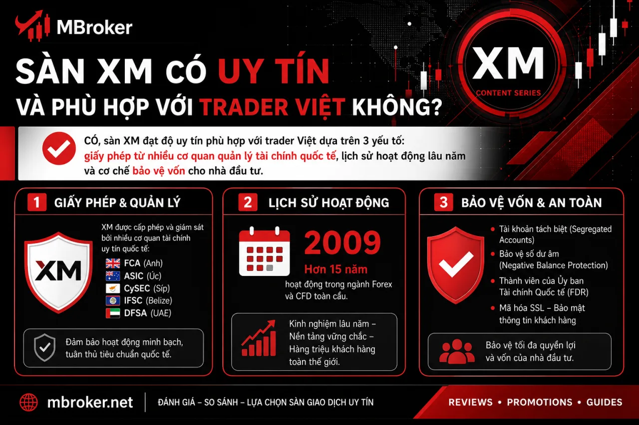 Sàn XM Có Uy Tín Và Phù Hợp Với Trader Việt