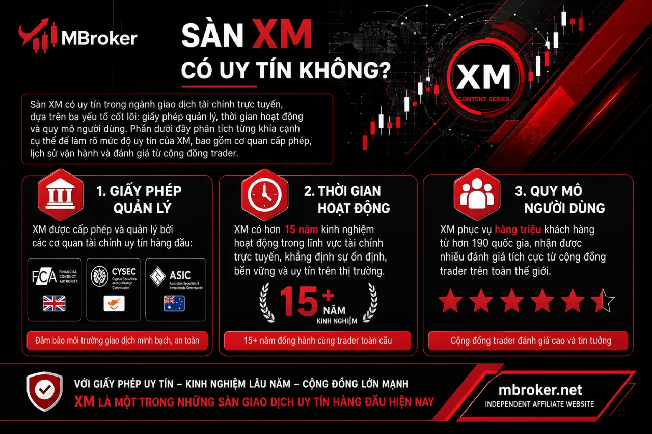 Sàn XM Có Uy Tín