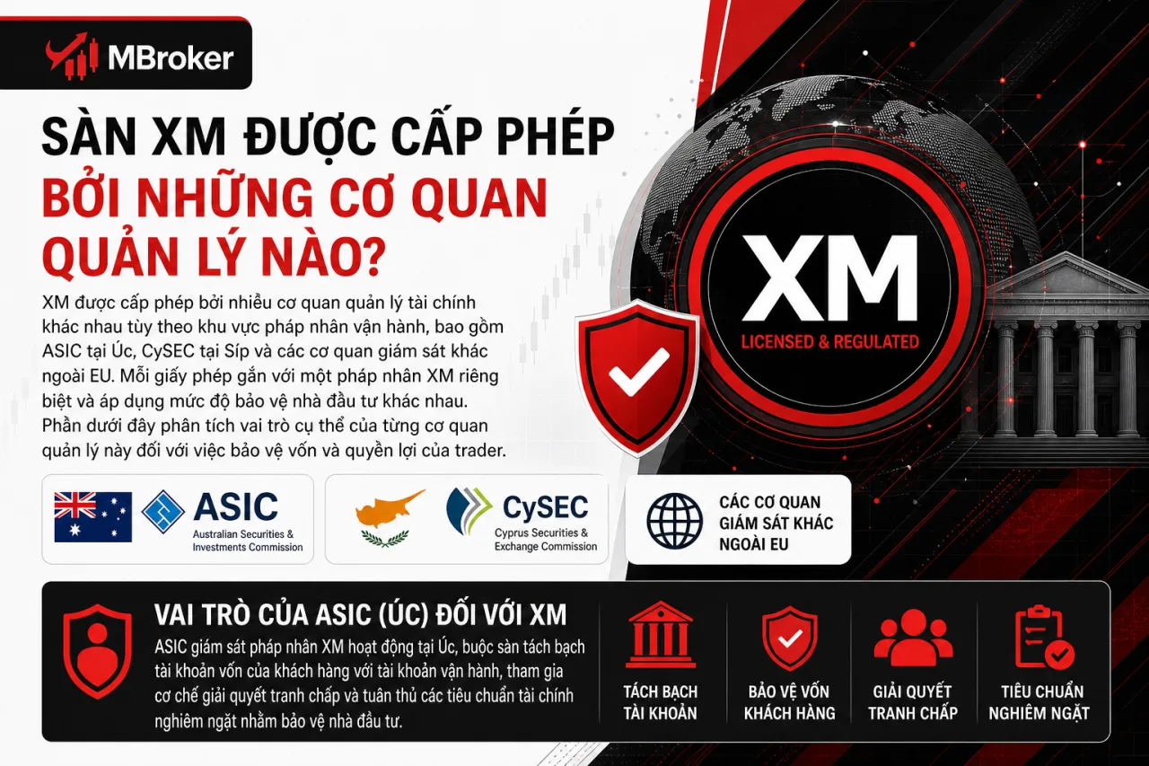 Sàn XM Được Cấp Phép Bởi Những Cơ Quan Quản Lý Nào Sàn XM Được Cấp Phép Bởi Những Cơ Quan Quản Lý Nào