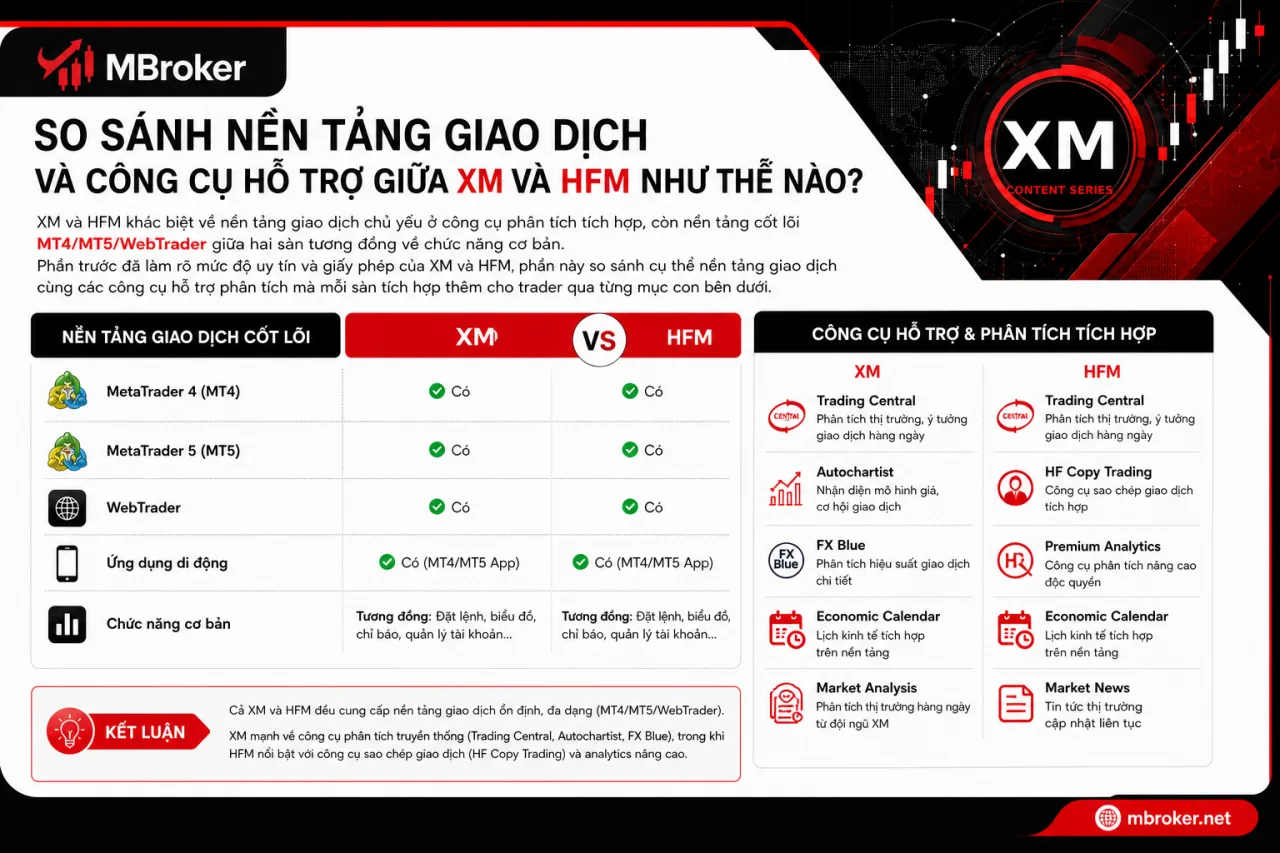 So Sánh Nền Tảng Giao Dịch Và Công Cụ Hỗ Trợ Giữa XM Và HFM So Sánh Nền Tảng Giao Dịch Và Công Cụ Hỗ Trợ Giữa XM Và HFM