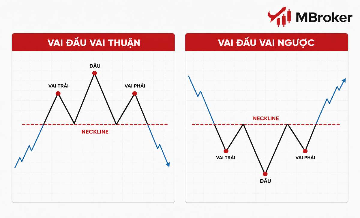So sánh mô hình vai đầu vai thuận và vai đầu vai ngược