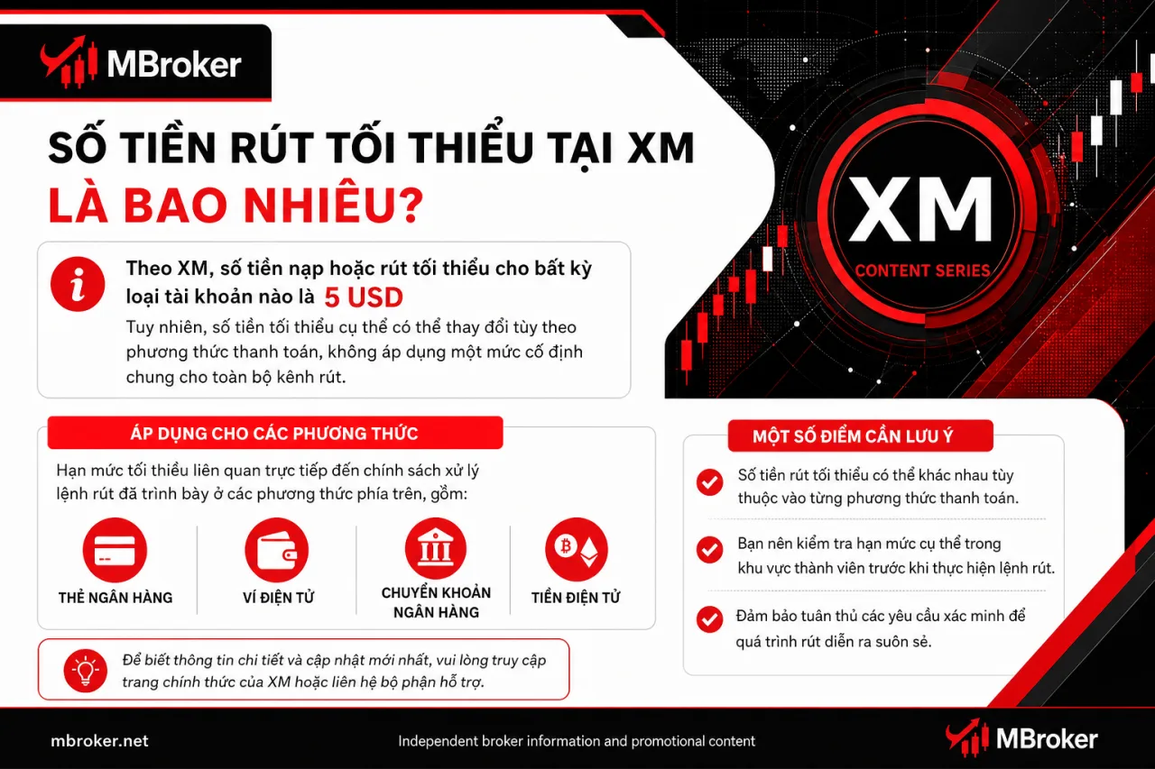 Số Tiền Rút Tối Thiểu Tại XM Là Bao Nhiêu