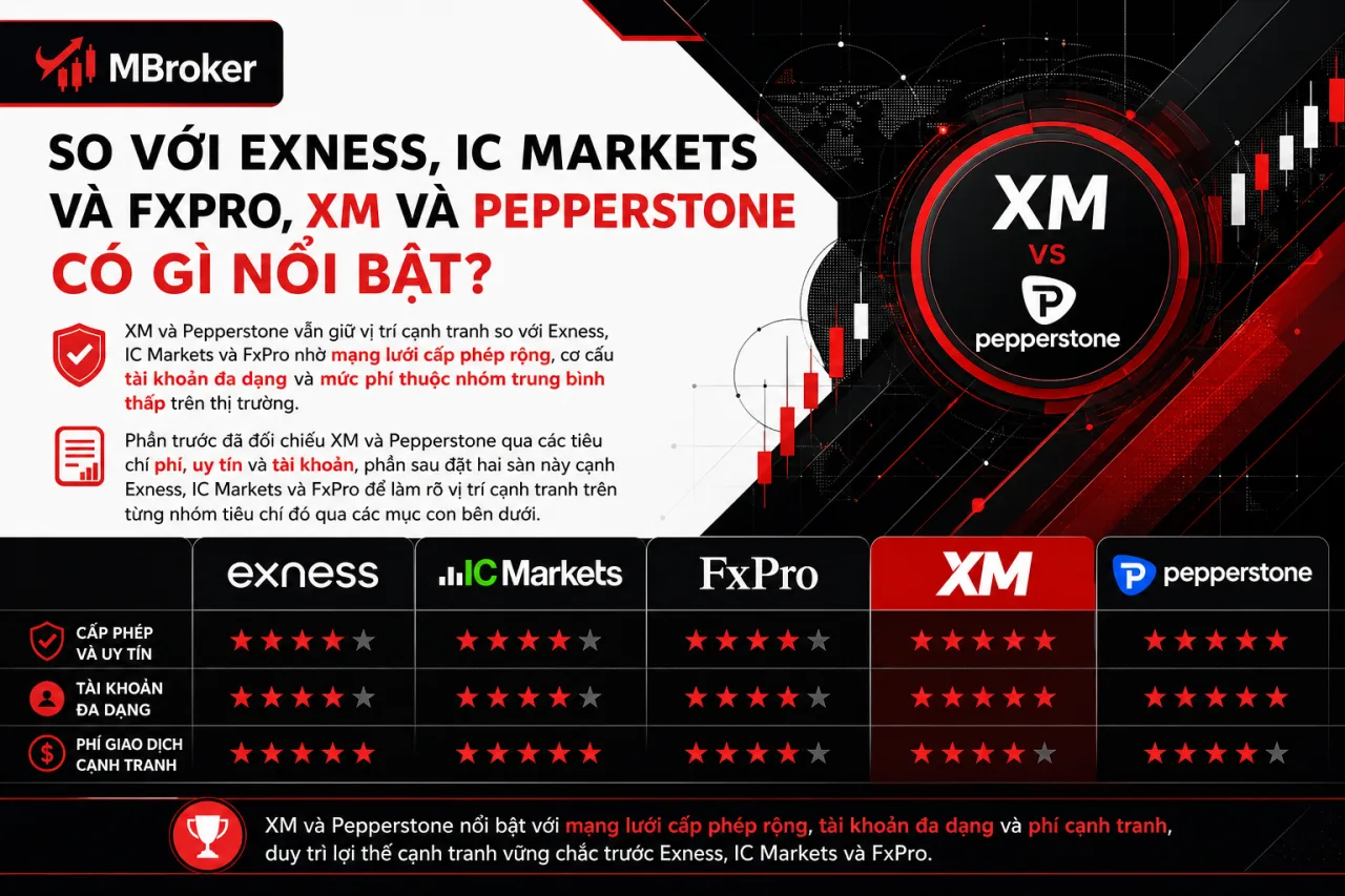 So Với Exness, IC Markets và FxPro, XM và Pepperstone Có Gì Nổi Bật So Với Exness, IC Markets và FxPro, XM và Pepperstone Có Gì Nổi Bật