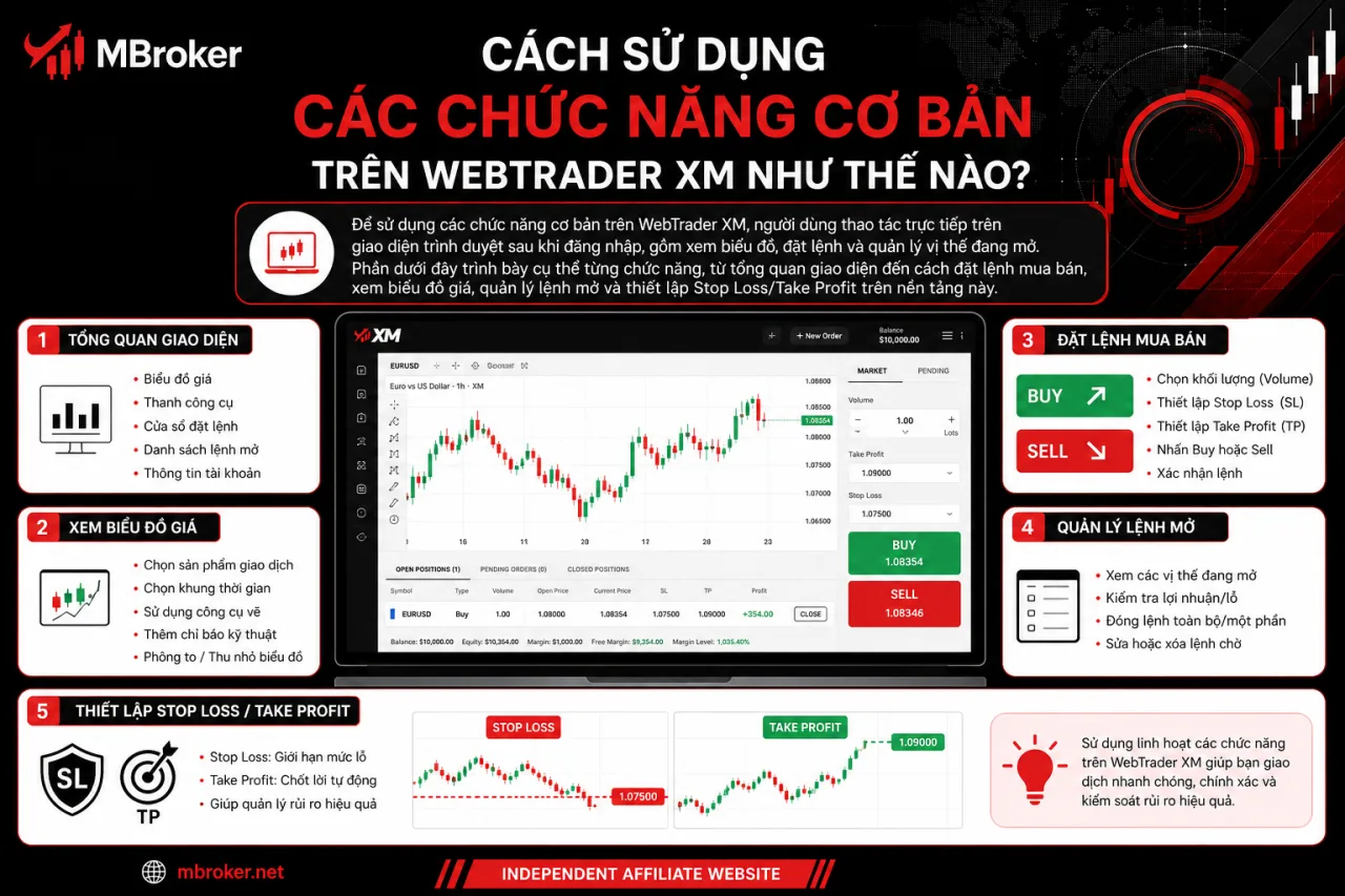 Sử Dụng Các Chức Năng Cơ Bản Trên WebTrader XM Sử Dụng Các Chức Năng Cơ Bản Trên WebTrader XM