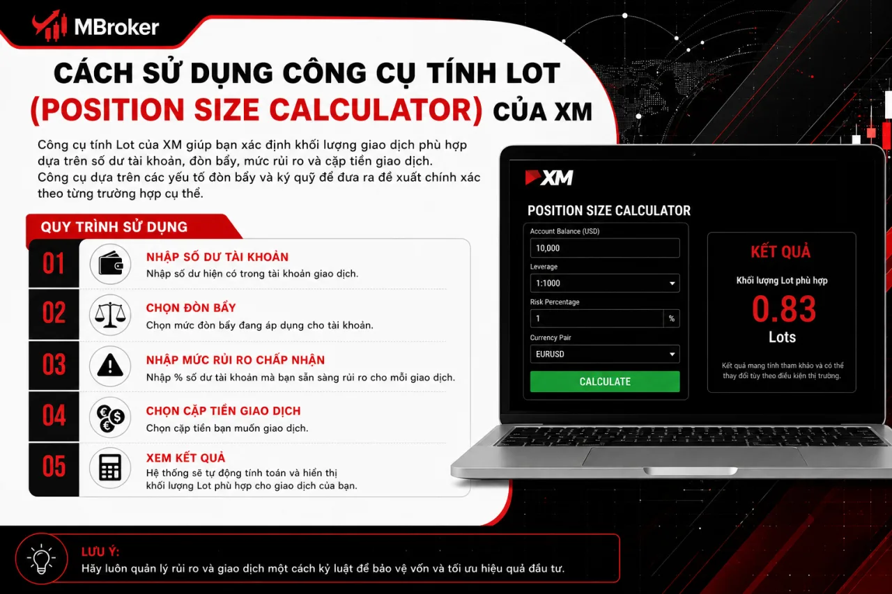 Sử dụng công cụ tính Lot (Position Size Calculator) của XM