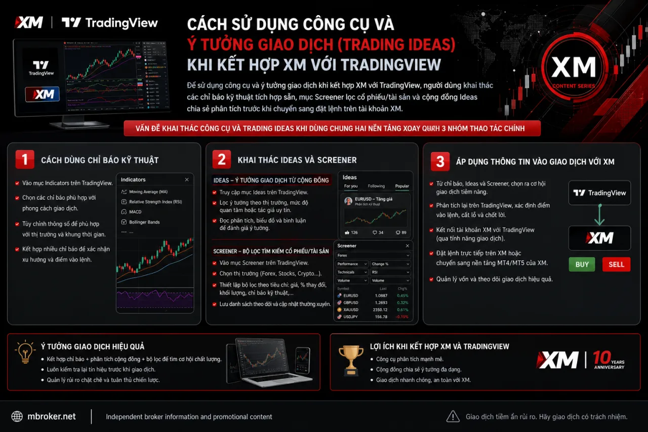 sử dụng công cụ và ý tưởng giao dịch (trading ideas) khi kết hợp XM với TradingView sử dụng công cụ và ý tưởng giao dịch (trading ideas) khi kết hợp XM với TradingView