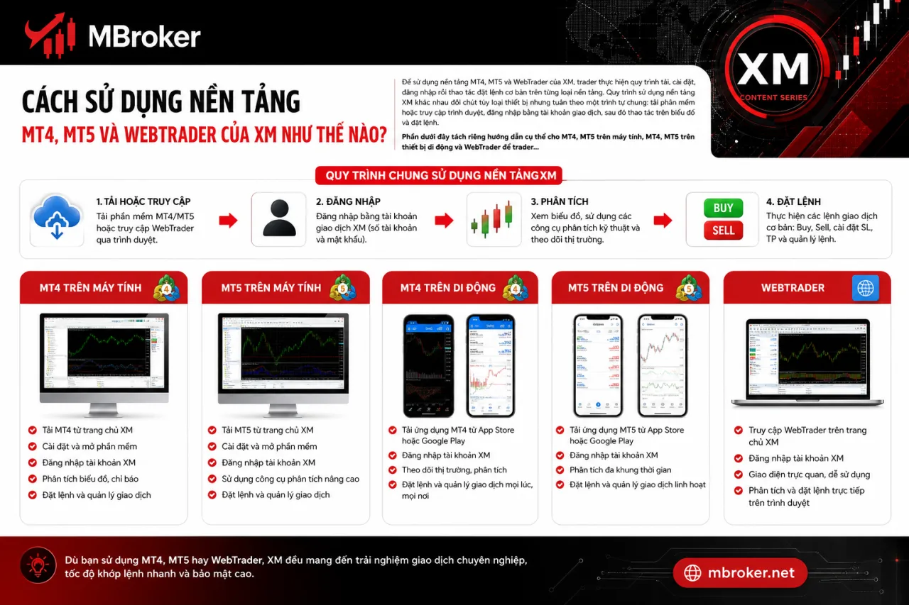 Sử Dụng Nền Tảng MT4, MT5 Và WebTrader Của XM Sử Dụng Nền Tảng MT4, MT5 Và WebTrader Của XM