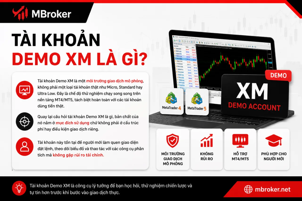 Tài Khoản Demo XM
