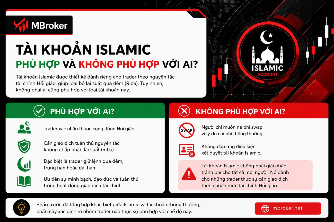 Tài khoản Islamic phù hợp và không phù hợp với ai Tài khoản Islamic phù hợp và không phù hợp với ai
