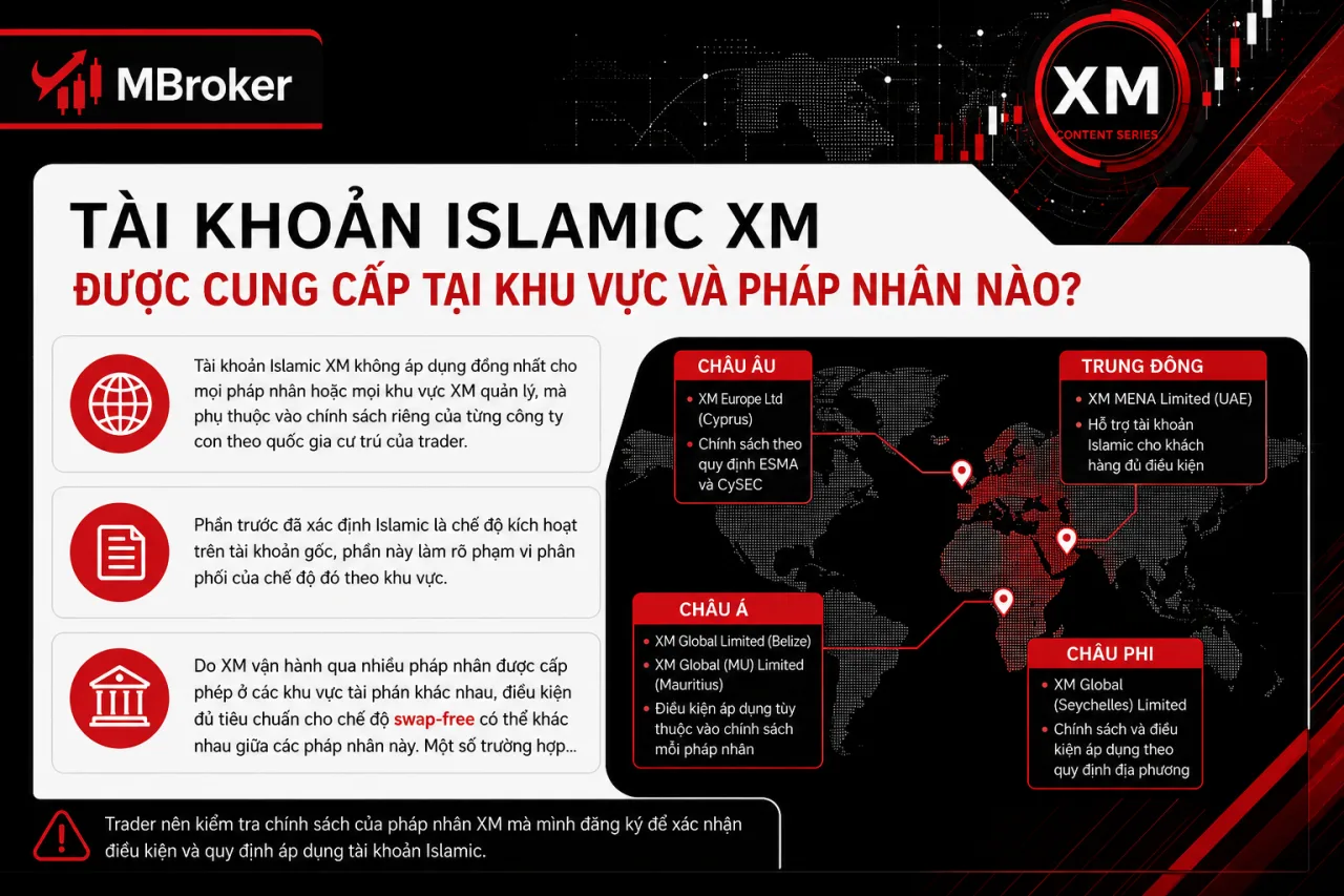 Tài khoản Islamic XM được cung cấp tại khu vực và pháp nhân nào Tài khoản Islamic XM được cung cấp tại khu vực và pháp nhân nào