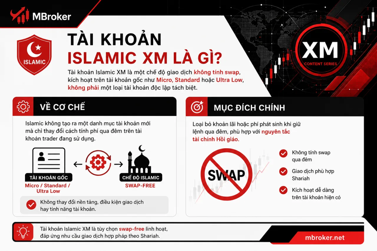 Tài khoản Islamic XM Tài khoản Islamic XM