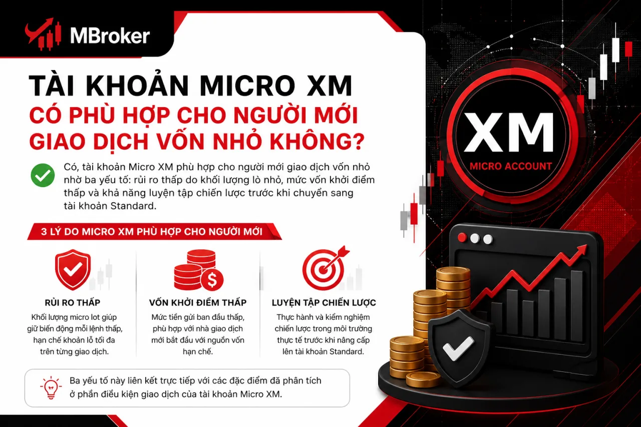 Tài Khoản Micro XM Có Phù Hợp Cho Người Mới Giao Dịch Vốn Nhỏ