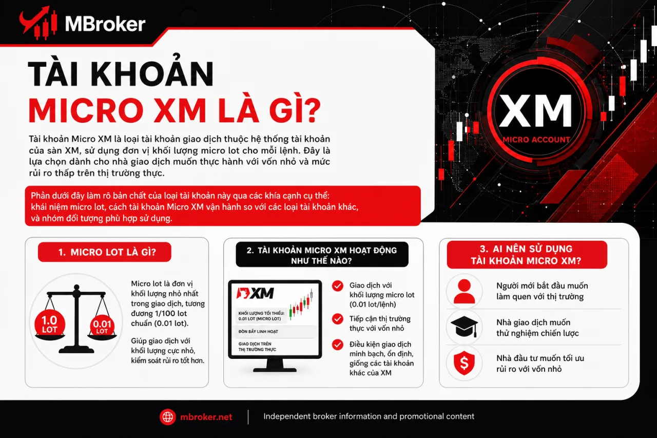 Tài Khoản Micro XM