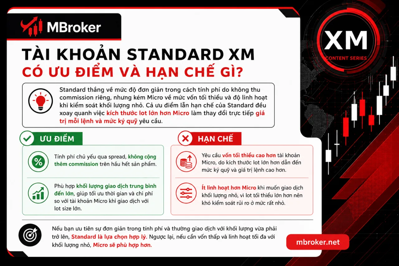 Tài khoản Standard XM có ưu điểm và hạn chế gì