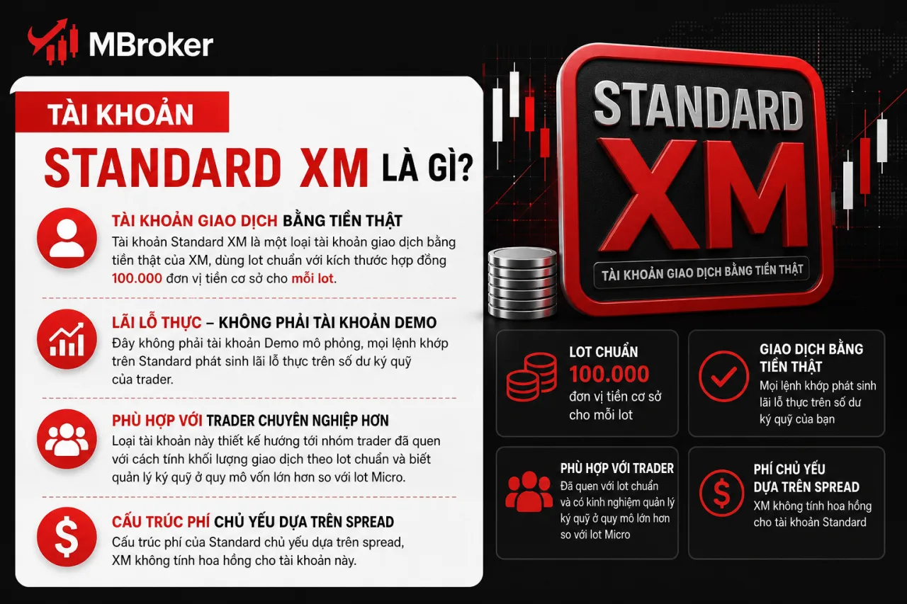 Tài khoản Standard XM