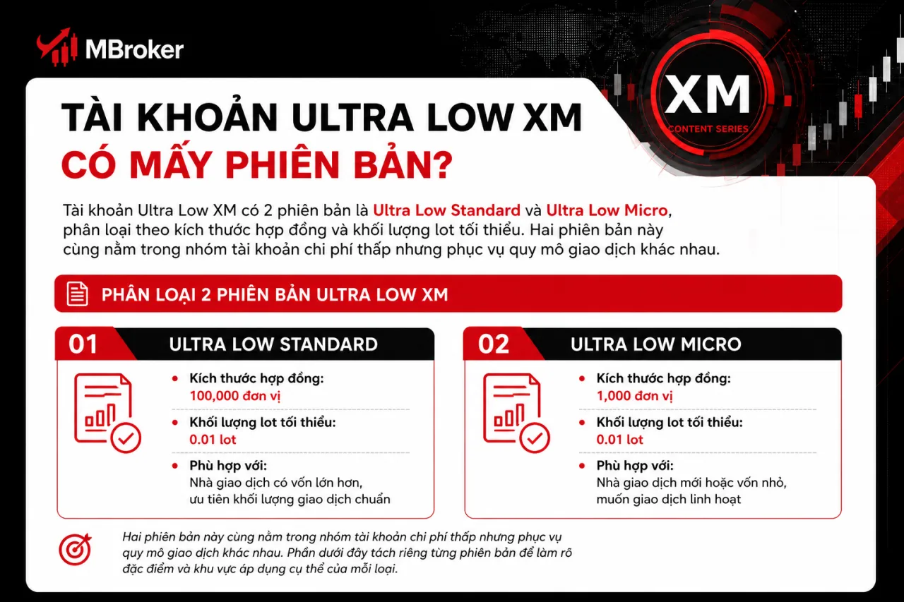Tài khoản Ultra Low XM có mấy phiên bản