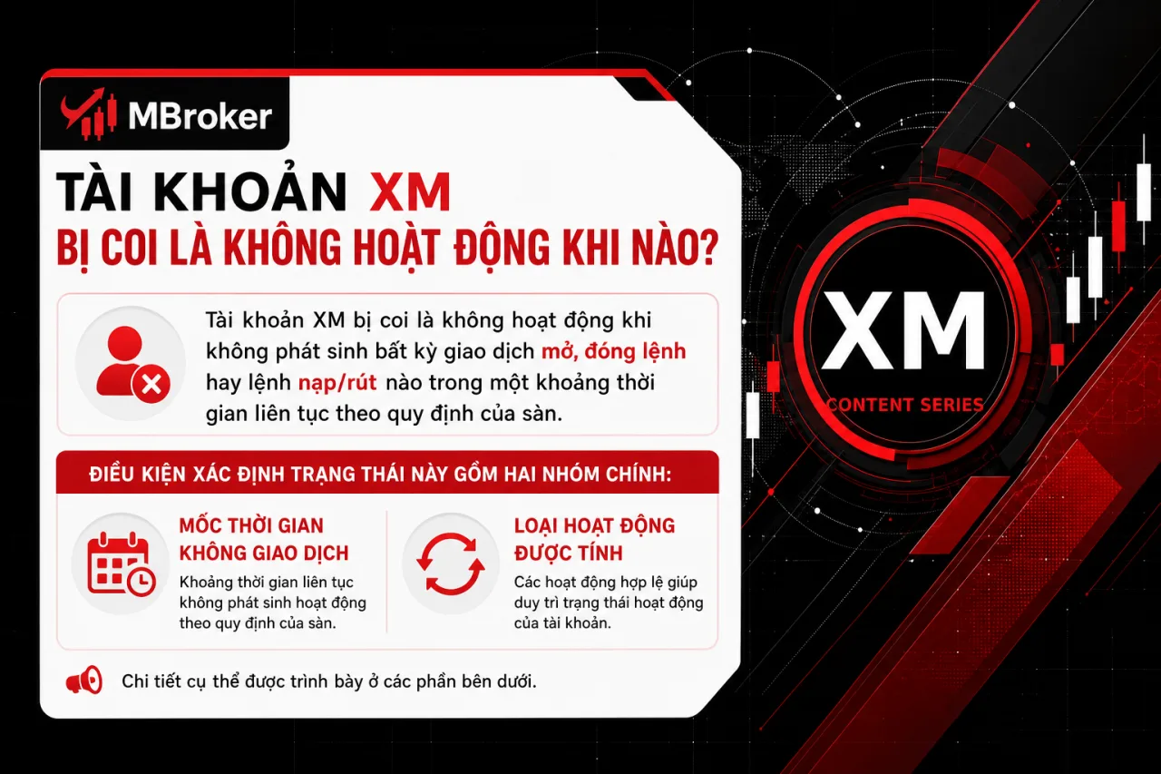 Tài khoản XM bị coi là không hoạt động khi nào