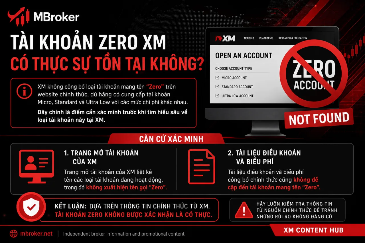 Tài khoản Zero XM có thực sự tồn tại Tài khoản Zero XM có thực sự tồn tại