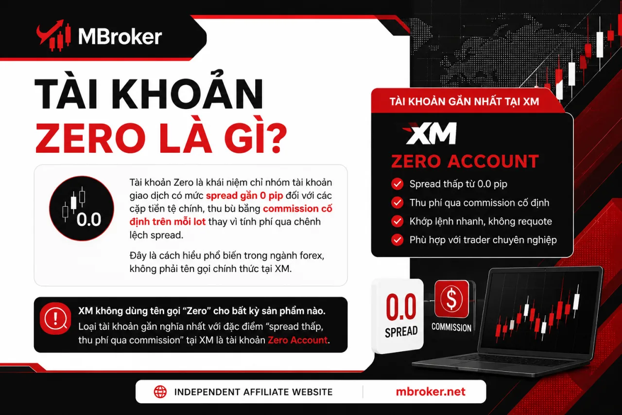 Tài khoản Zero Tài khoản Zero