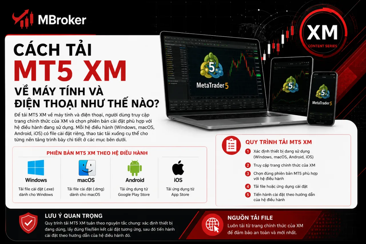 Tải MT5 XM Về Máy Tính Và Điện Thoại