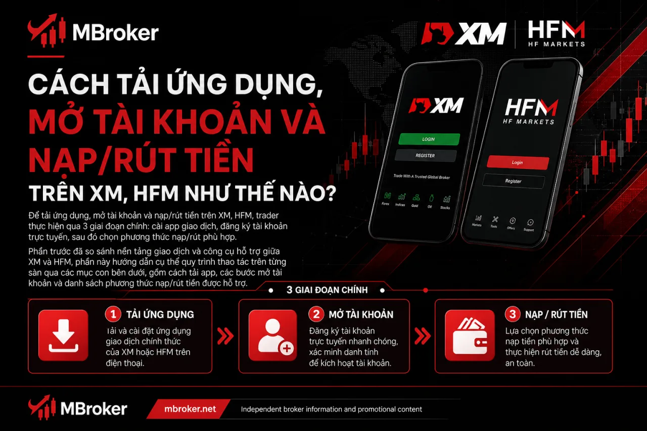 Tải Ứng Dụng, Mở Tài Khoản Và Nạp/Rút Tiền Trên XM, HFM Tải Ứng Dụng, Mở Tài Khoản Và Nạp/Rút Tiền Trên XM, HFM