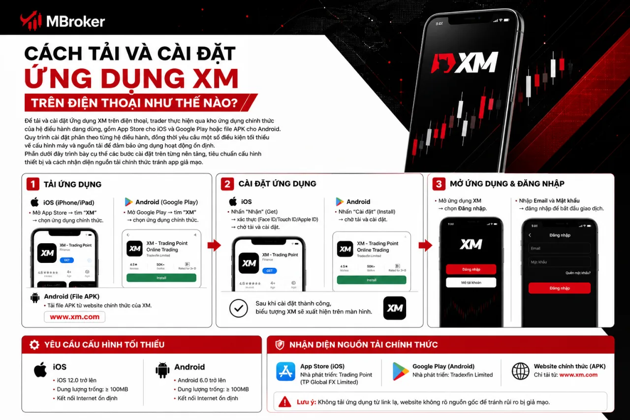Tải và cài đặt Ứng dụng XM trên điện thoại Tải và cài đặt Ứng dụng XM trên điện thoại