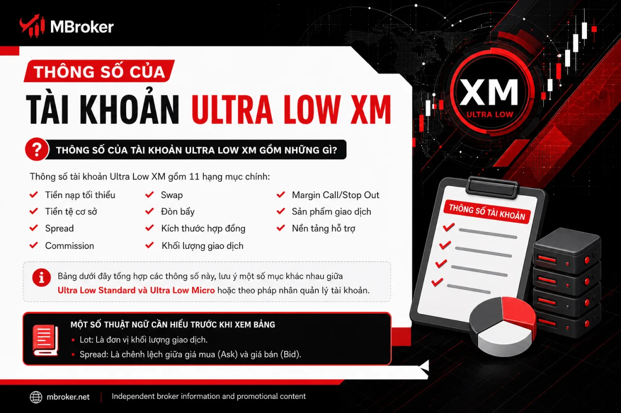 Thông số của tài khoản Ultra Low XM gồm những gì