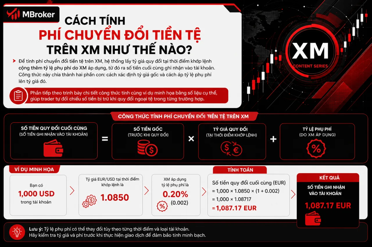 Tính Phí Chuyển Đổi Tiền Tệ Trên XM Tính Phí Chuyển Đổi Tiền Tệ Trên XM