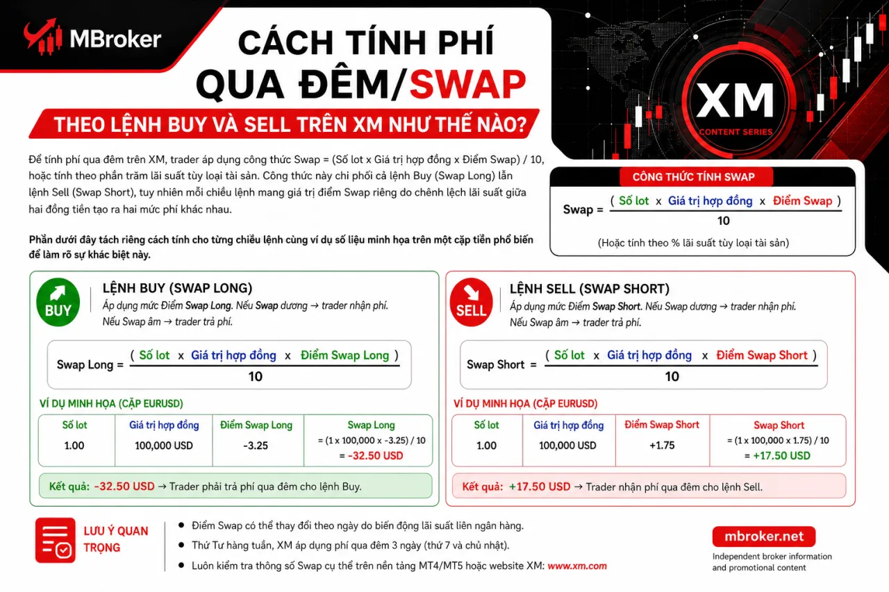tính phí qua đêm/Swap theo lệnh Buy và Sell trên XM