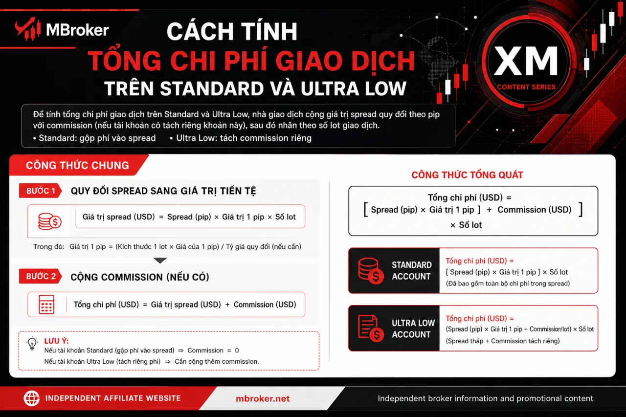 Tính tổng chi phí giao dịch trên Standard và Ultra Low