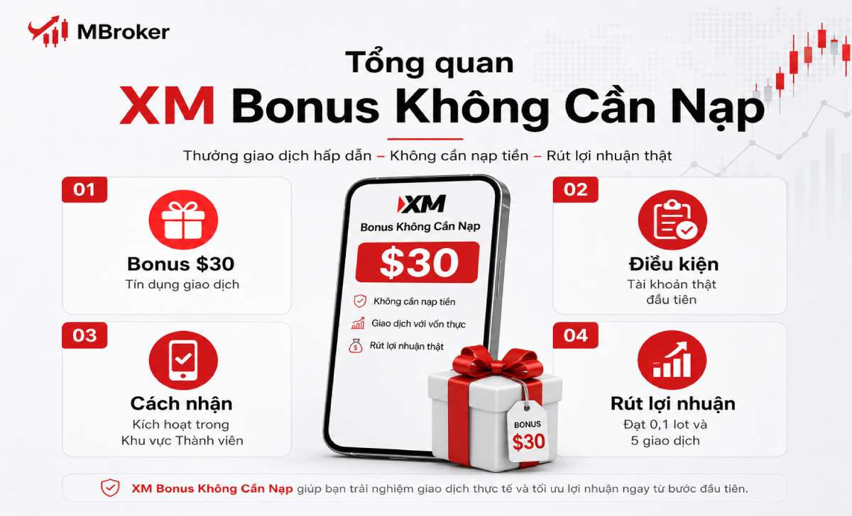Tổng quan chương trình XM bonus không cần nạp