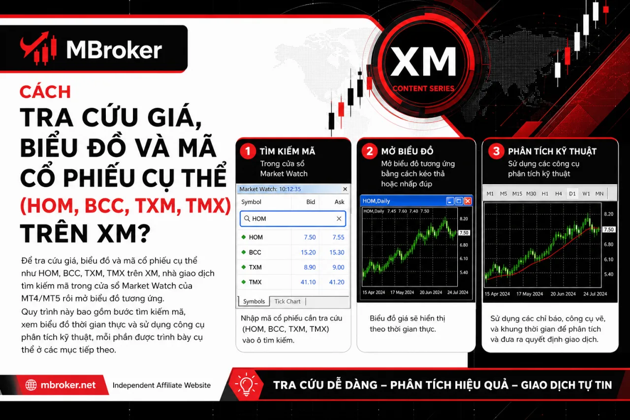 Tra Cứu Giá, Biểu Đồ Và Mã Cổ Phiếu Cụ Thể (HOM, BCC, TXM, TMX) Trên XM Tra Cứu Giá, Biểu Đồ Và Mã Cổ Phiếu Cụ Thể (HOM, BCC, TXM, TMX) Trên XM