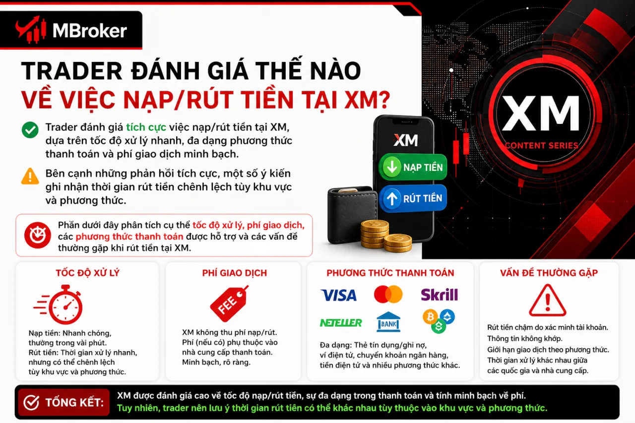 Trader Đánh Giá Thế Nào Về Việc Nạp/Rút Tiền Tại XM