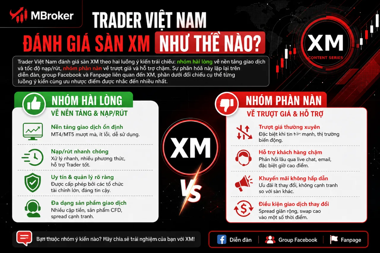 Trader Việt Nam Đánh Giá Sàn XM