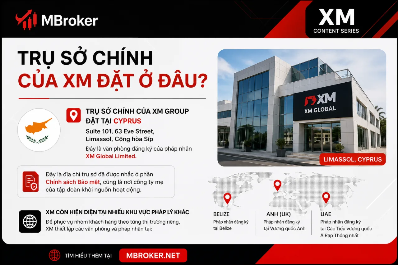 Trụ sở chính của XM đặt ở đâu