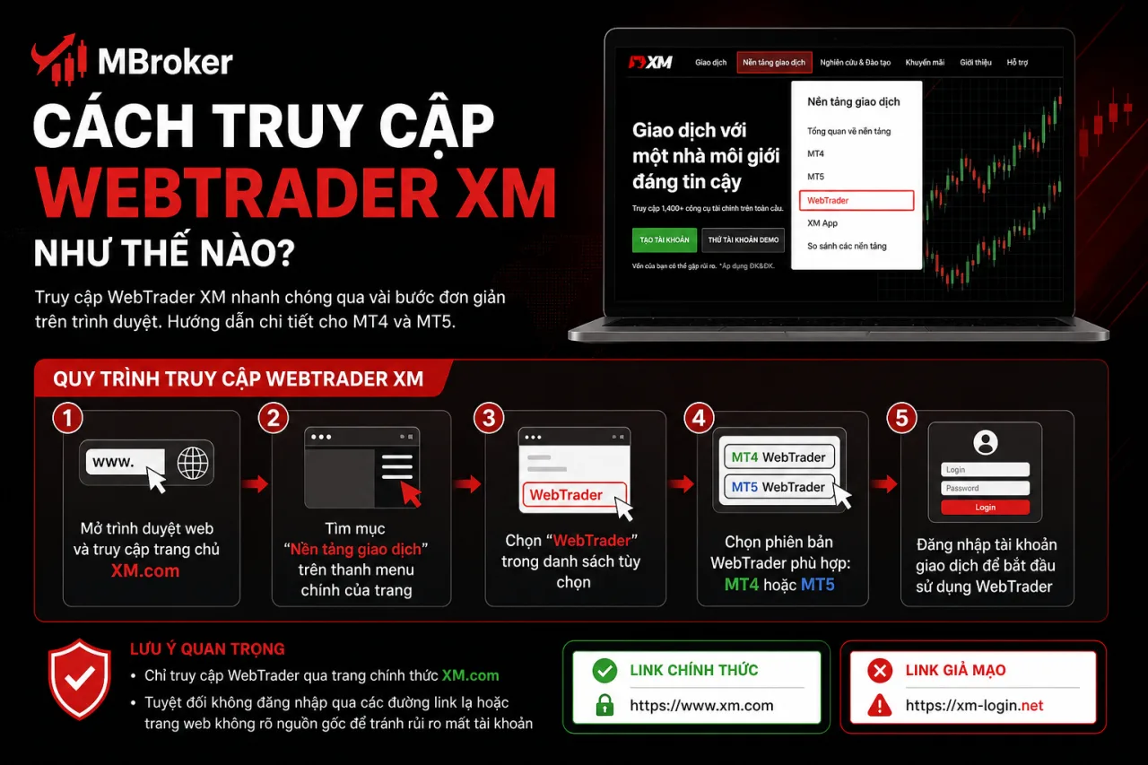 Truy Cập WebTrader XM Truy Cập WebTrader XM